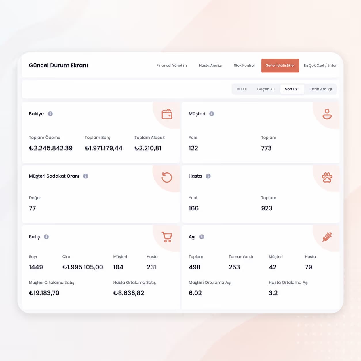 Anlık İşletme Genel Durumu — Smart Plus ekran görüntüsü